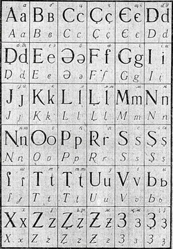 roman numbers in different languages